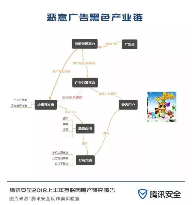 2018上半年互联网黑产研究报告，日掠夺千万的“抢钱”产业链
