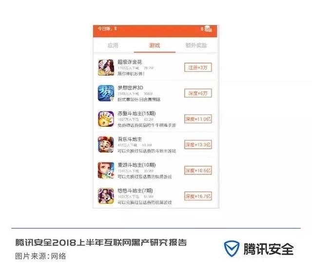 2018上半年互联网黑产研究报告，日掠夺千万的“抢钱”产业链