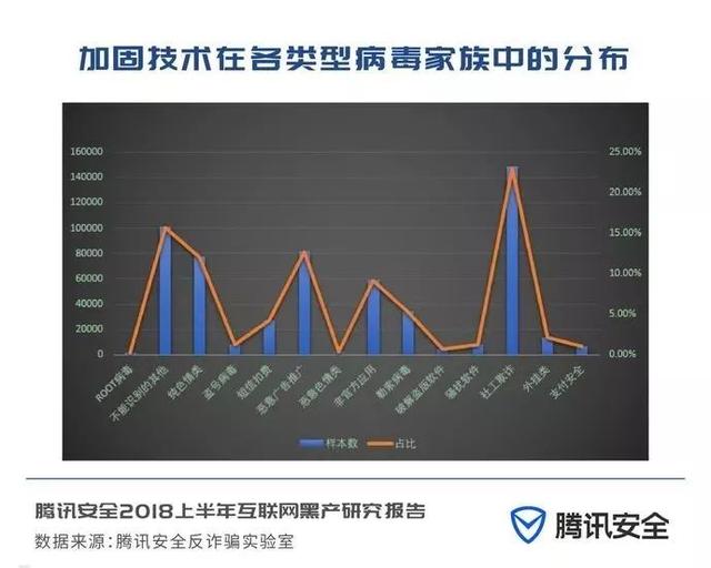 2018上半年互联网黑产研究报告，日掠夺千万的“抢钱”产业链