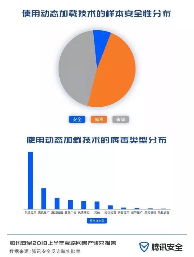 2018上半年互联网黑产研究报告，日掠夺千万的“抢钱”产业链