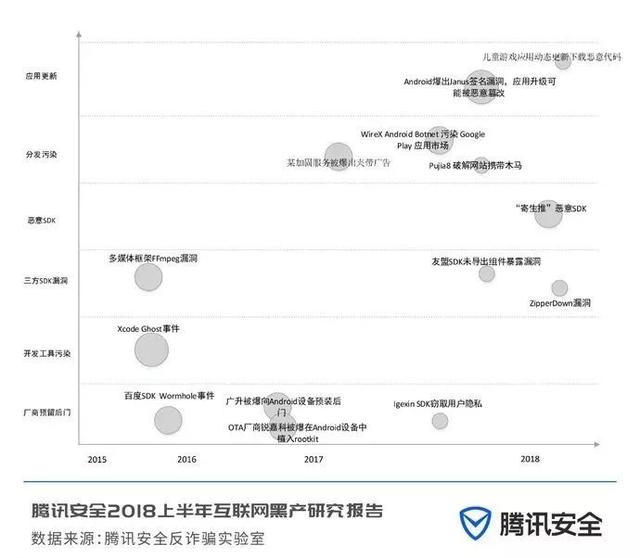 2018上半年互联网黑产研究报告，日掠夺千万的“抢钱”产业链