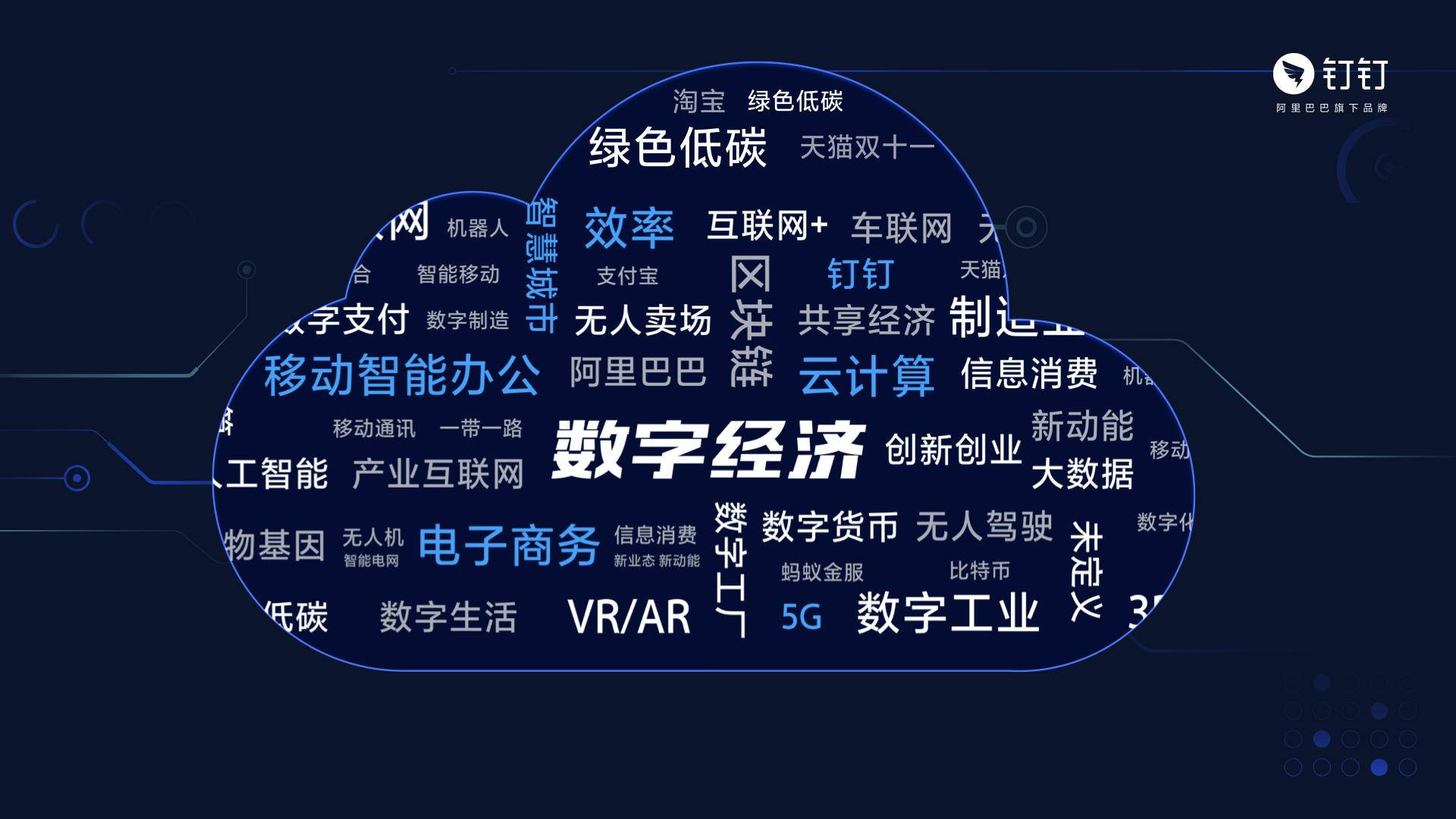 乌镇互联网大会30页ppt看懂企业数字化转型