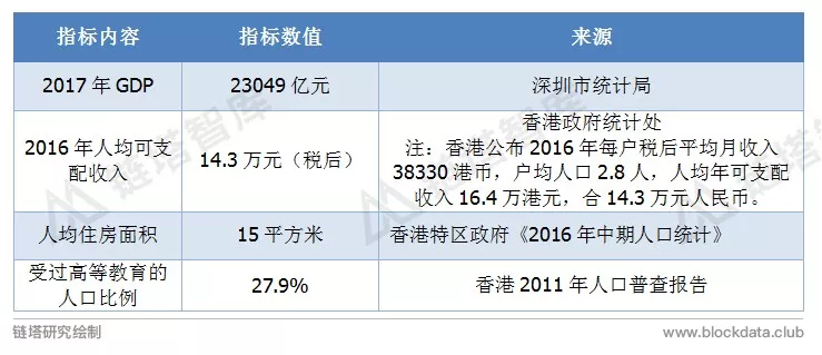 中国区块链50城之香港：新政之下STO或成热点/