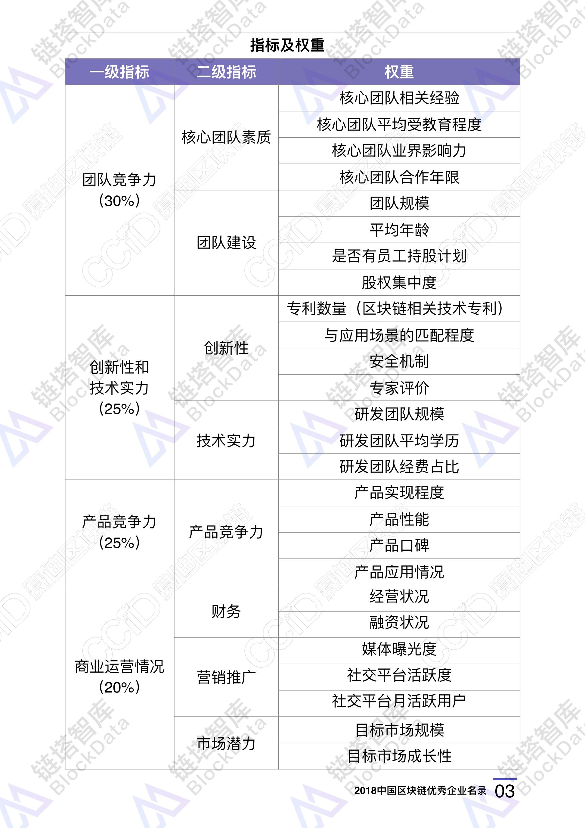 2018中国区块链优秀企业名录 25副本.jpeg 2018中国区块链优秀企业名录 25副本.jpeg