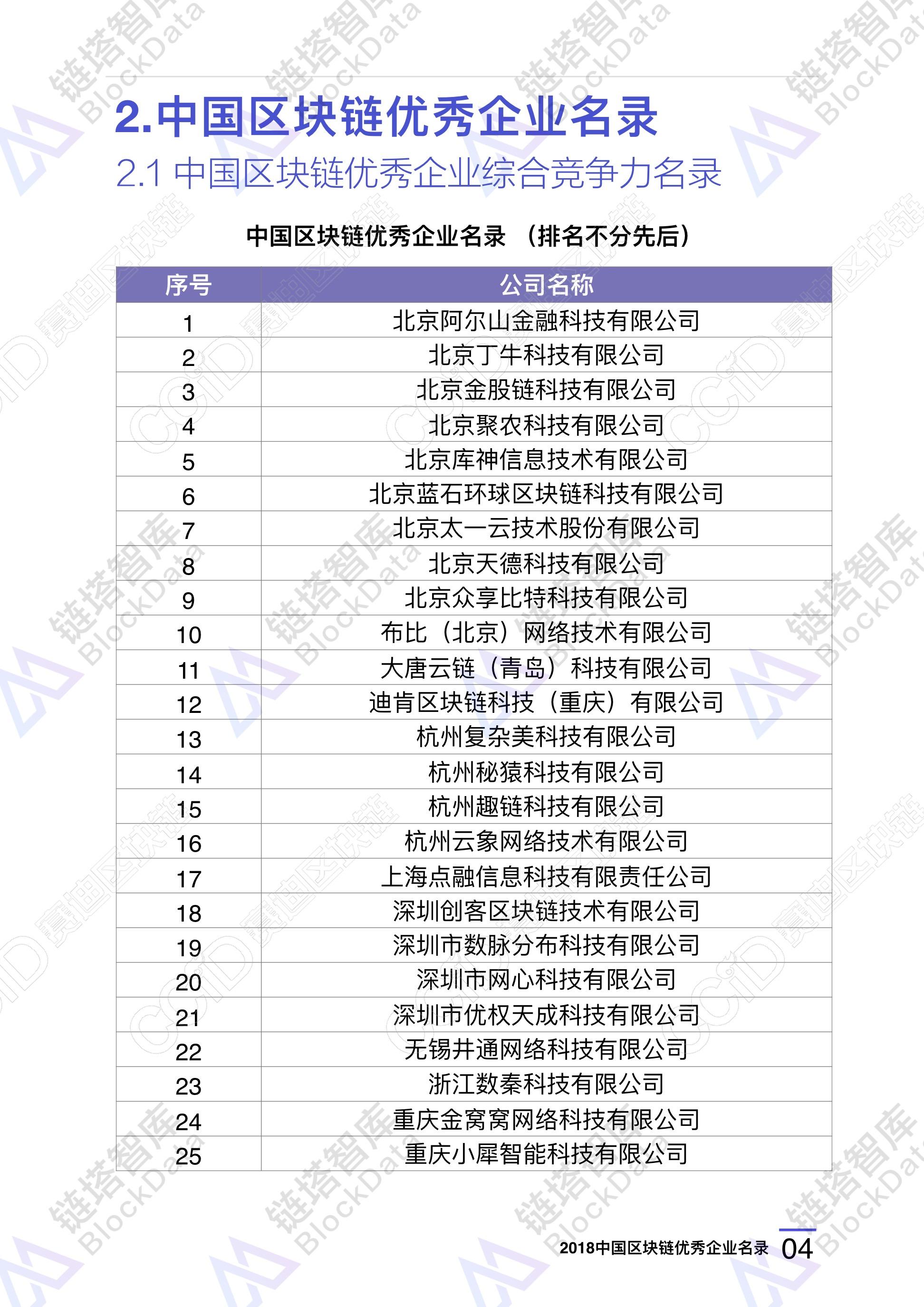 2018中国区块链优秀企业名录 26副本.jpeg 2018中国区块链优秀企业名录 26副本.jpeg