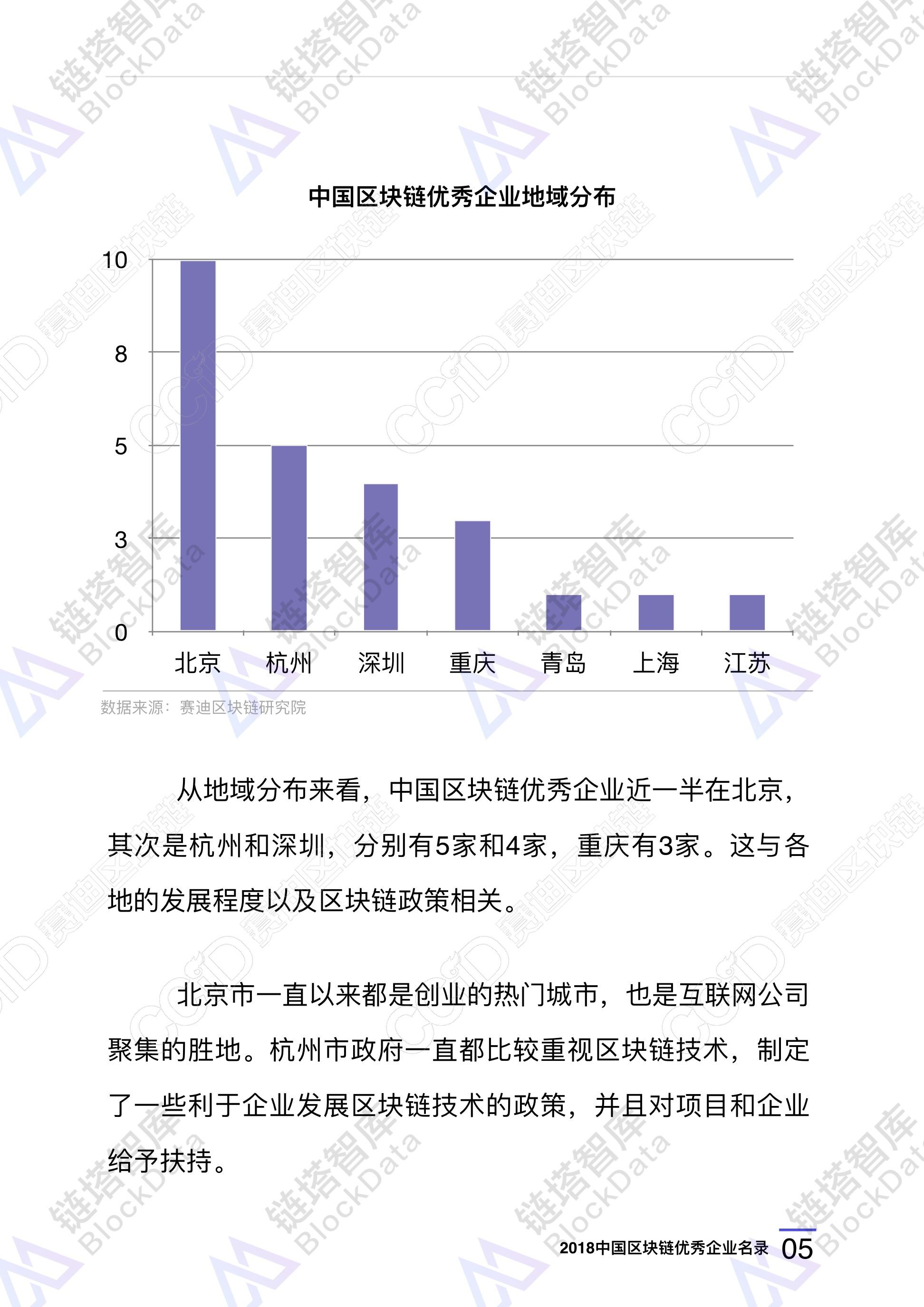 2018中国区块链优秀企业名录 27副本.jpeg 2018中国区块链优秀企业名录 27副本.jpeg