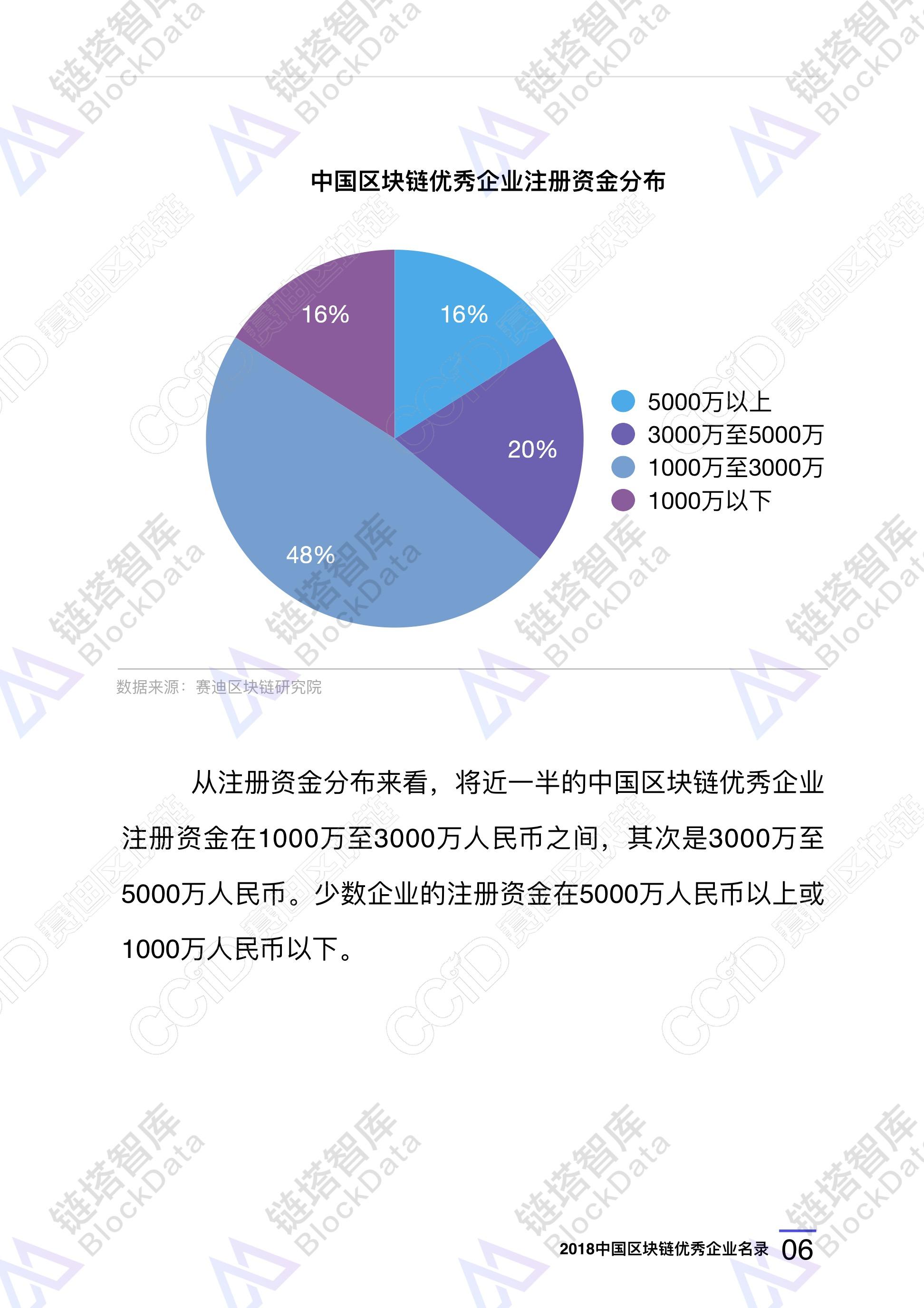 2018中国区块链优秀企业名录 28副本.jpeg 2018中国区块链优秀企业名录 28副本.jpeg