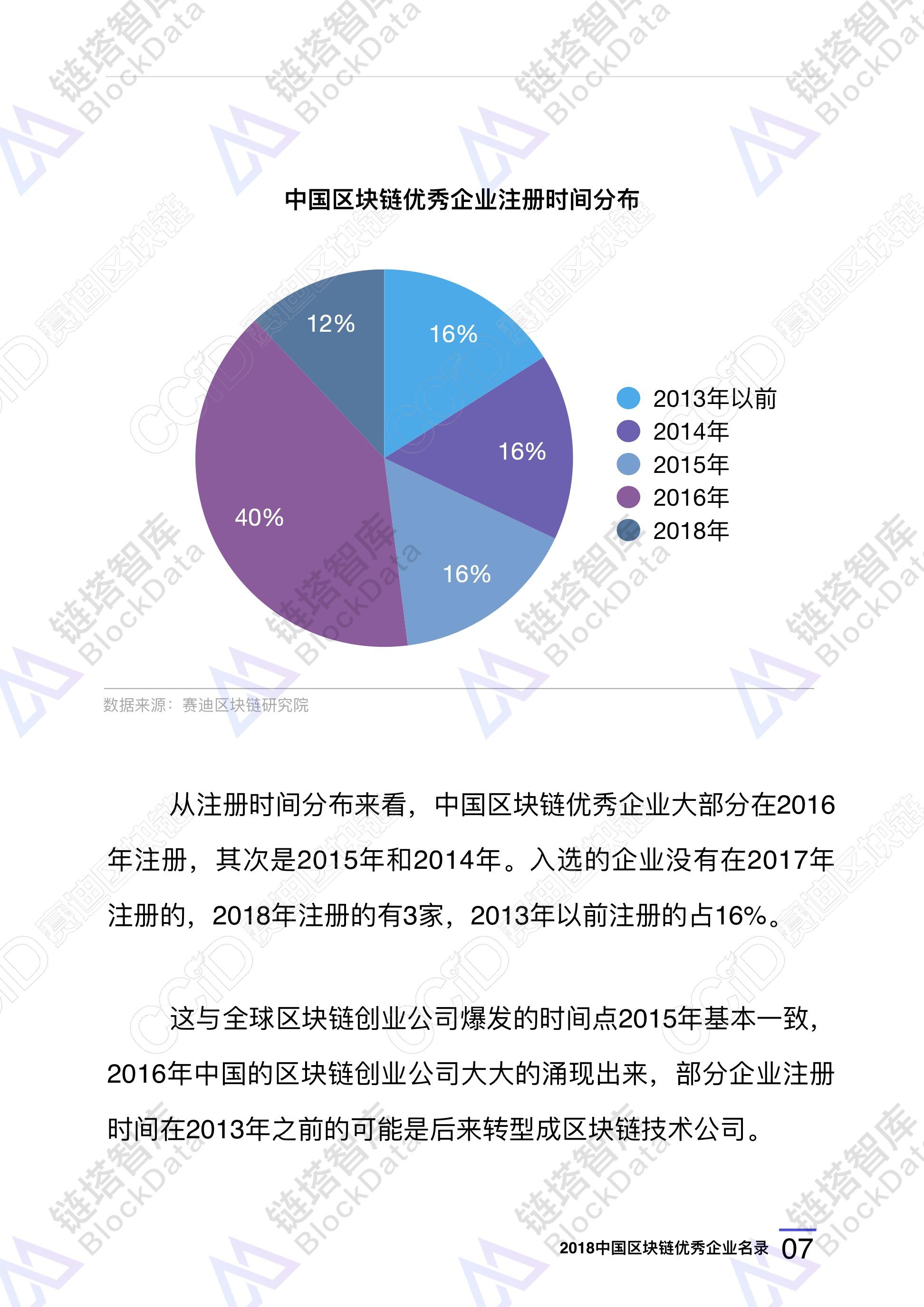 2018中国区块链优秀企业名录 29副本.jpeg 2018中国区块链优秀企业名录 29副本.jpeg