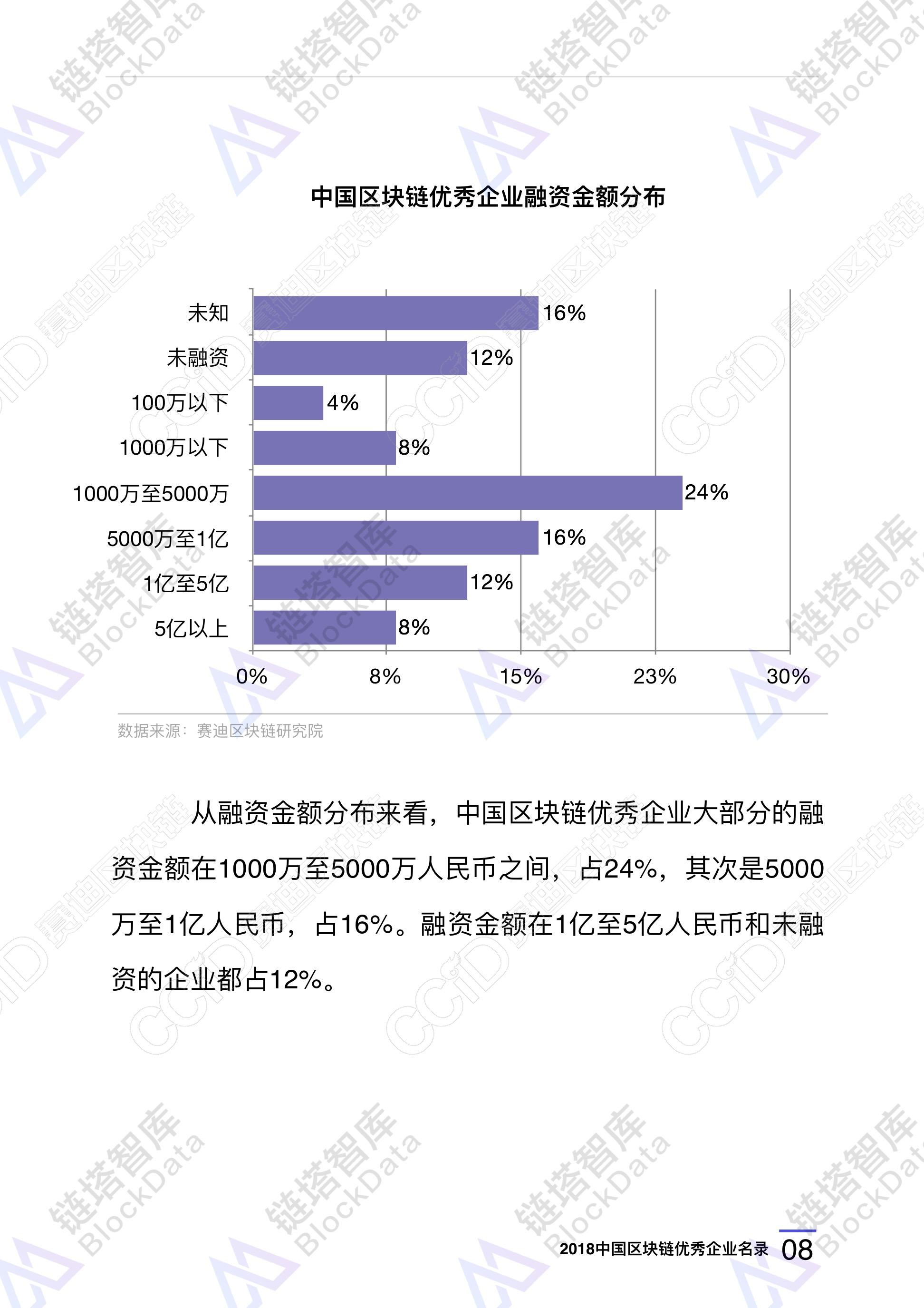 2018中国区块链优秀企业名录 30副本.jpeg 2018中国区块链优秀企业名录 30副本.jpeg