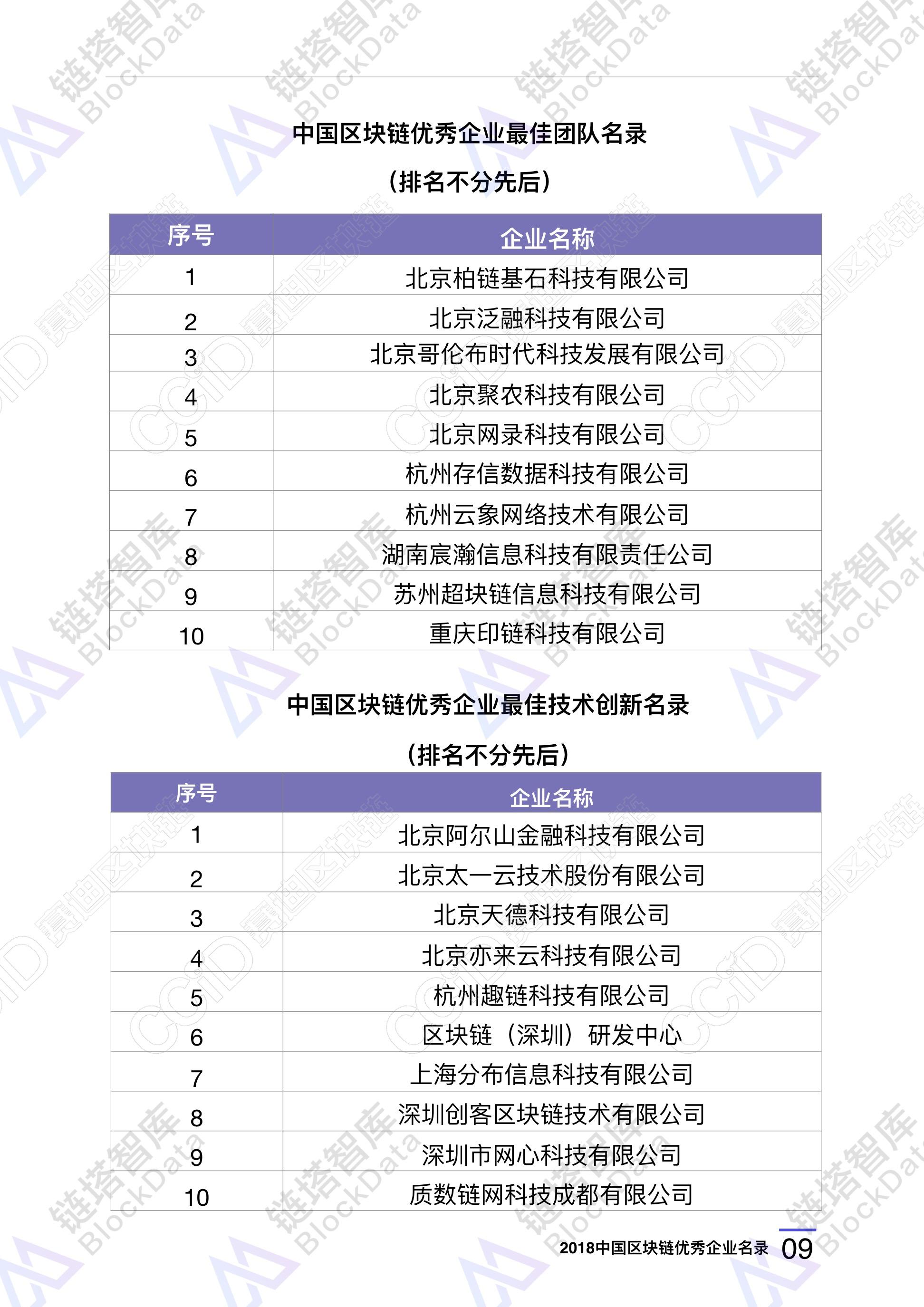 2018中国区块链优秀企业名录 31副本.jpeg 2018中国区块链优秀企业名录 31副本.jpeg