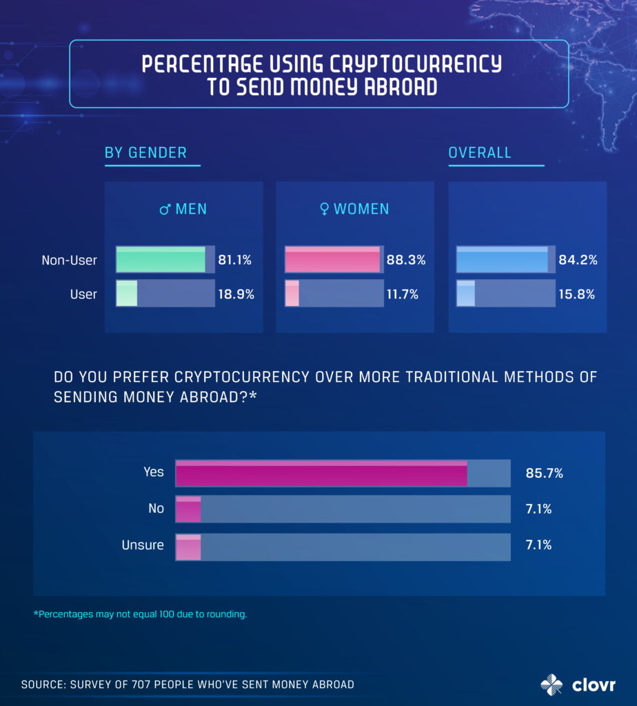 coinbase交易所代币是什么