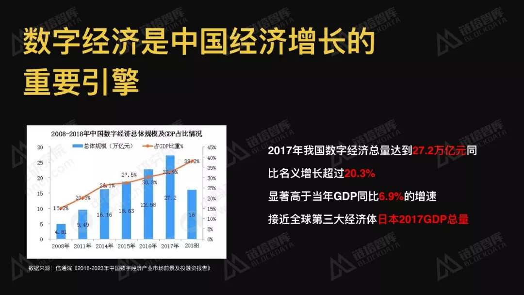 2018中国经济增长总量_全国经济总量增长图片(3)