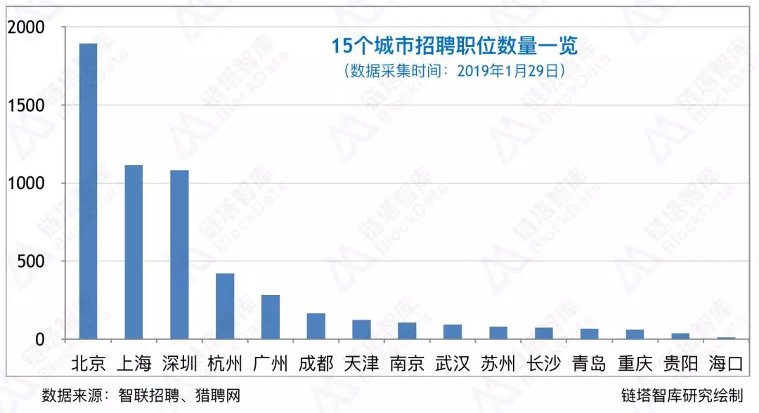 gdp职位(3)