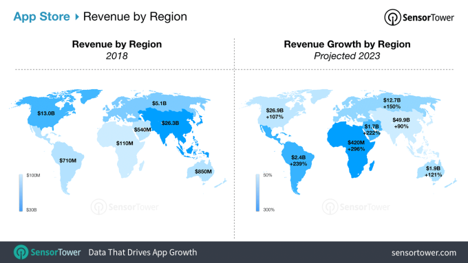 app-store-revenue-growth-by-region-2023.png