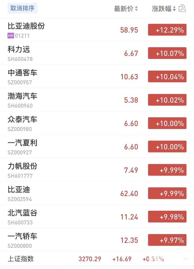 针对征求意见稿中的内容是否属实，记者向相关方面多方求证。