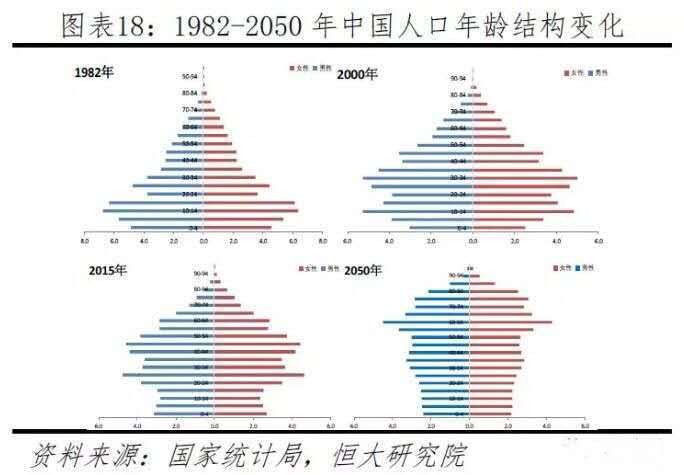 全国人口年龄结构_河南常住人口年龄结构图-2013年河南人口发展报告 出炉 郑州(2)