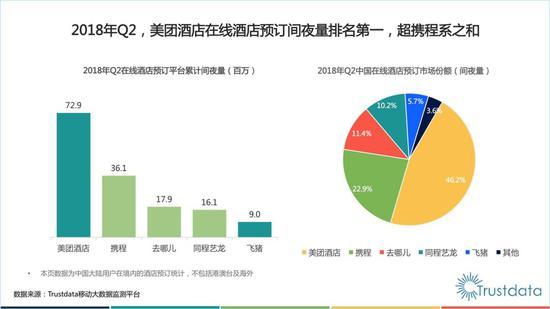 图源：Trustdata 