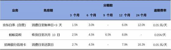 数据来源：公司网站，国泰君安证券研究