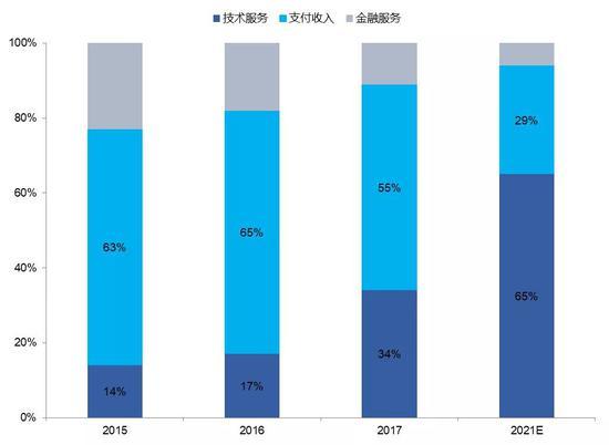 数据来源：公司官网，国泰君安证券研究