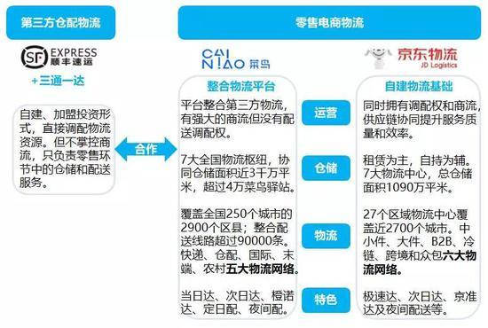 数据来源：易观咨询，国泰君安证券研究