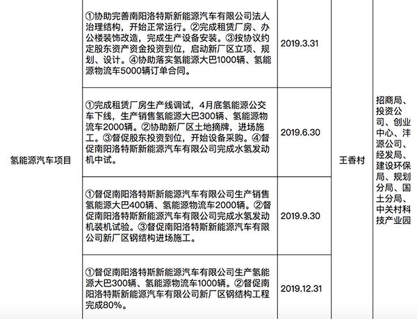 《2019年高新区重点工作台账》