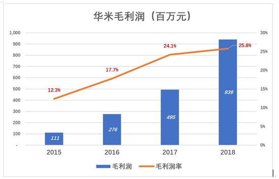 (图3)