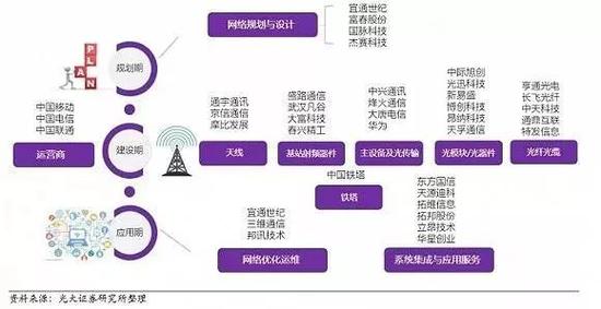 图片来源：光大证券研报
