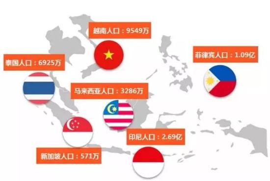 数据来源: IMF 世界经济展望 2018 年 10 月