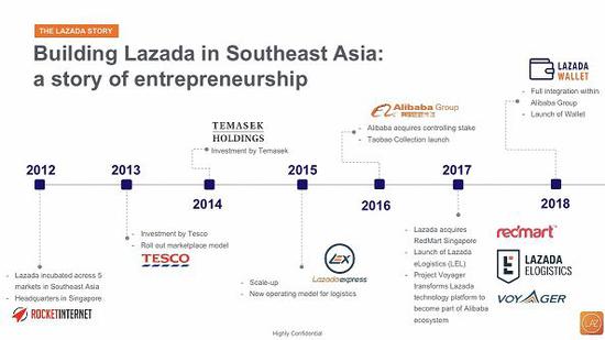注：Lazada 从 2012 年成立至今的七年发展情况