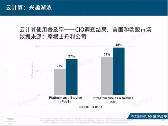 要点十：新闻传播渠道的改变