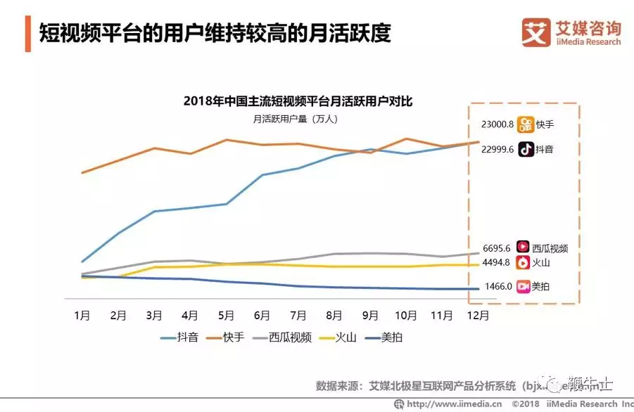 面对抖音冲击快手如何接招