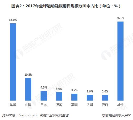 图片来自前瞻经济学人App