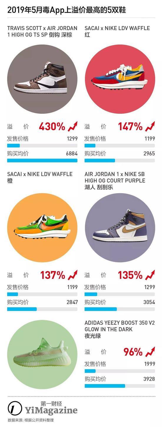 图片来自第一财经