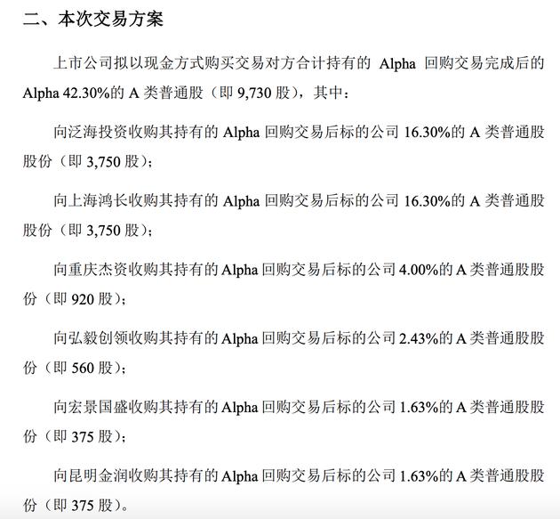 巨人网络调整后对Alpha（Playtika）的收购方案