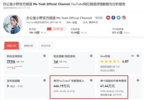 截图来自NoxInfluencer