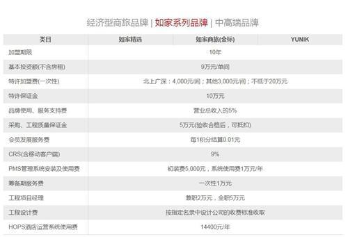 如家加盟条件。如家官网截图