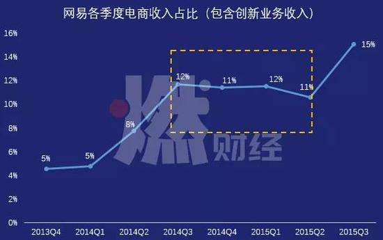 制图&nbsp;/ 燃财经