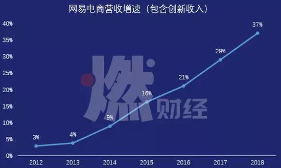 制图&nbsp;/ 燃财经
