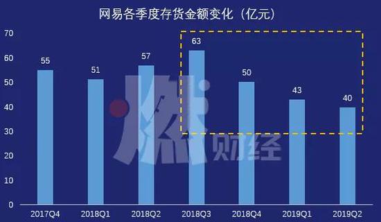 制图&nbsp;/ 燃财经