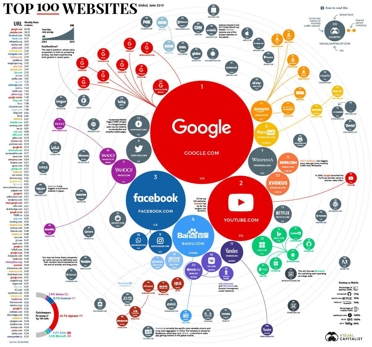 top-100-websites-1200-2.jpg