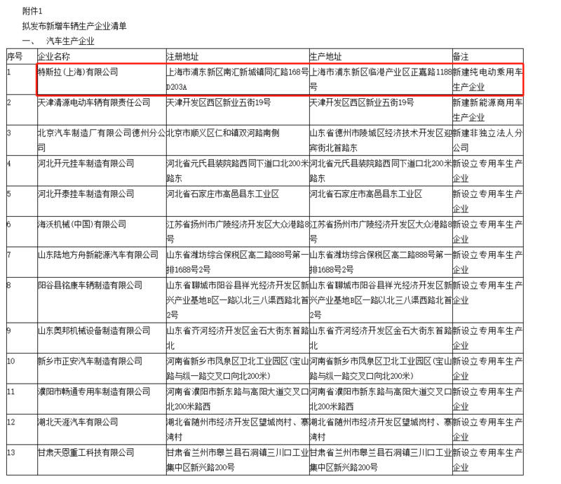 å·¥ä¿¡é¨å¬ç¤ºææ°ä¸æ¹æ°å¢è½¦è¾çäº§ä¼ä¸æ¸åï¼ç¹æ¯æä¸æµ·å·¥åå¨å
