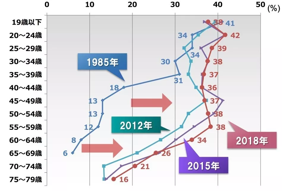 60后人口_成败都在60后 人口学者 60后退休影响巨大(2)