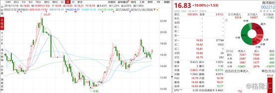 中电科、腾讯拟入股，南洋股份（002212.SZ）坐稳网络安全第一梯队？