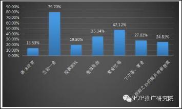 网贷平台噩耗！杭州公安首创追赃新招 责令员工退回所有工资、提成、奖金……