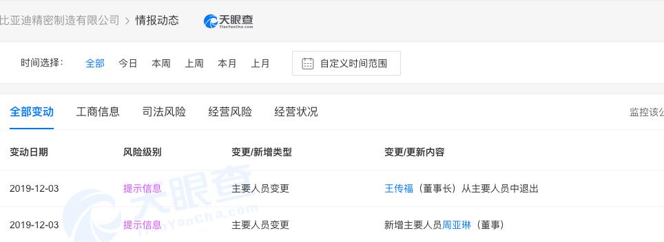 比亚迪变更.png