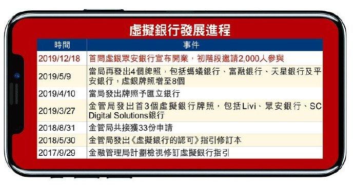 香港首家虚拟银行众安银行开始试点:不设实体