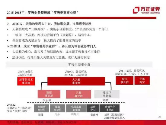 来源：方正证券