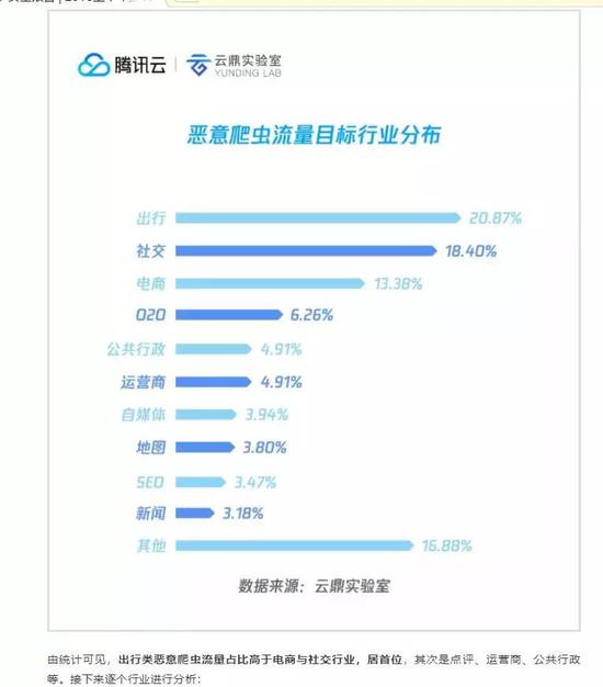 图片来源：云鼎实验室2018年上半年安全专题报告