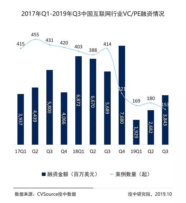 2019年暴雷企业为何这么多？