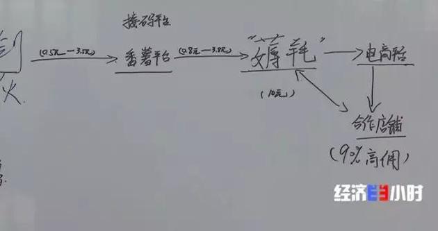 黑色产业链条示意图